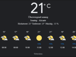 Alicante Wetter, Sonntag, 27. April 2025: Ihr detaillierter Tagesüberblick