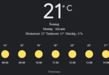 Alicante Wetter, Montag, 28. April 2025: Ihr detaillierter Tagesüberblick
