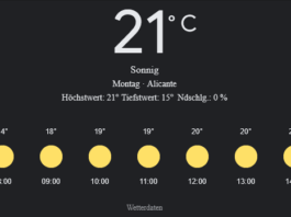 Alicante Wetter, Montag, 28. April 2025: Ihr detaillierter Tagesüberblick