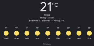 Alicante Wetter, Montag, 28. April 2025: Ihr detaillierter Tagesüberblick