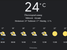 Alicante Wetter, Mittwoch, 30. April 2025: Ihr detaillierter Tagesüberblick
