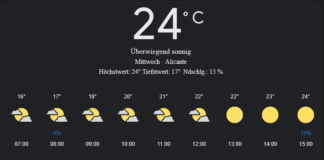 Alicante Wetter, Mittwoch, 30. April 2025: Ihr detaillierter Tagesüberblick