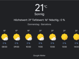 Barcelona Wetter, Donnerstag, 1. Mai 2025: Ihr umfassender Tagesüberblick