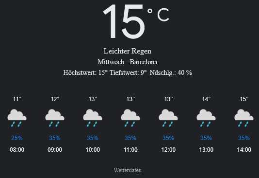 Barcelona Wetter morgen, 16. April 2025: Nass am Morgen, Übergang zu freundlicherem Wetter