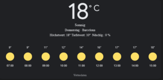 Wetter in Barcelona, Donnerstag, 17. April 2025: Ihr detaillierter Tagesüberblick
