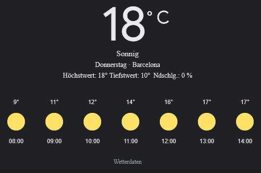 Wetter in Barcelona, Donnerstag, 17. April 2025: Ihr detaillierter Tagesüberblick
