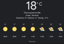Barcelona Wetter, Freitag, 18. April 2025: Ihr umfassender Tagesüberblick