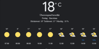 Barcelona Wetter, Freitag, 18. April 2025: Ihr umfassender Tagesüberblick