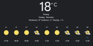 Barcelona Wetter, Sonntag, 20. April 2025: Ihr umfassender Tagesüberblick