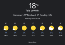 Barcelona Wetter, Montag, 21. April 2025: Ihr umfassender Tagesüberblick
