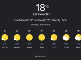 Barcelona Wetter, Montag, 21. April 2025: Ihr umfassender Tagesüberblick
