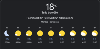 Barcelona Wetter, Montag, 21. April 2025: Ihr umfassender Tagesüberblick