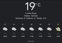 Barcelona Wetter, Dienstag, 22. April 2025: Ihr umfassender Tagesüberblick