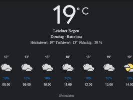 Barcelona Wetter, Dienstag, 22. April 2025: Ihr umfassender Tagesüberblick