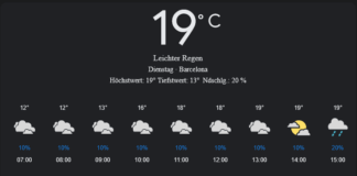 Barcelona Wetter, Dienstag, 22. April 2025: Ihr umfassender Tagesüberblick