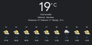 Barcelona Wetter, Mittwoch, 23. April 2025: Ihr umfassender Tagesüberblick