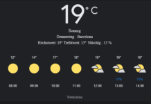 Barcelona Wetter, Donnerstag, 24. April 2025: Ihr umfassender Tagesüberblick