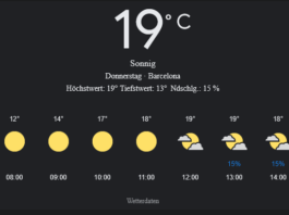 Barcelona Wetter, Donnerstag, 24. April 2025: Ihr umfassender Tagesüberblick