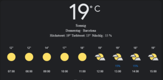 Barcelona Wetter, Donnerstag, 24. April 2025: Ihr umfassender Tagesüberblick