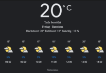 Barcelona Wetter, Freitag, 25. April 2025: Ihr umfassender Tagesüberblick