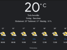 Barcelona Wetter, Freitag, 25. April 2025: Ihr umfassender Tagesüberblick