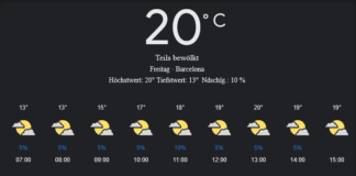 Barcelona Wetter, Freitag, 25. April 2025: Ihr umfassender Tagesüberblick