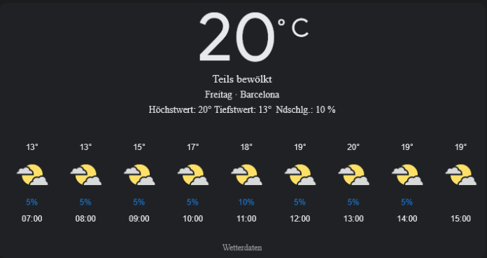 Barcelona Wetter, Freitag, 25. April 2025: Ihr umfassender Tagesüberblick