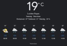 Barcelona Wetter, Samstag, 26. April 2025: Ihr umfassender Tagesüberblick
