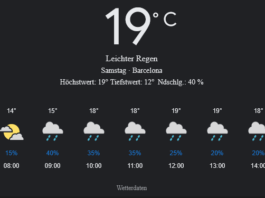 Barcelona Wetter, Samstag, 26. April 2025: Ihr umfassender Tagesüberblick