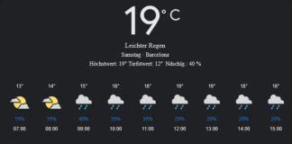 Barcelona Wetter, Samstag, 26. April 2025: Ihr umfassender Tagesüberblick