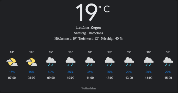Barcelona Wetter, Samstag, 26. April 2025: Ihr umfassender Tagesüberblick