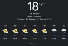 Barcelona Wetter, Sonntag, 27. April 2025: Ihr umfassender Tagesüberblick