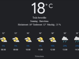 Barcelona Wetter, Sonntag, 27. April 2025: Ihr umfassender Tagesüberblick