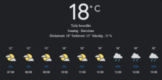 Barcelona Wetter, Sonntag, 27. April 2025: Ihr umfassender Tagesüberblick