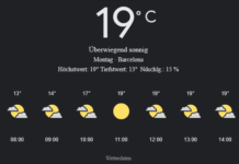 Barcelona Wetter, Montag, 28. April 2025: Ihr umfassender Tagesüberblick