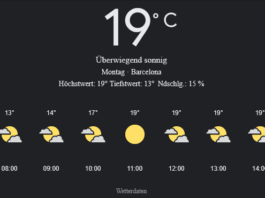 Barcelona Wetter, Montag, 28. April 2025: Ihr umfassender Tagesüberblick