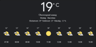 Barcelona Wetter, Montag, 28. April 2025: Ihr umfassender Tagesüberblick