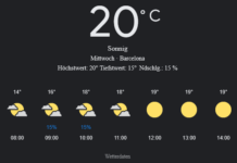Barcelona Wetter, Mittwoch, 30. April 2025: Ihr umfassender Tagesüberblick