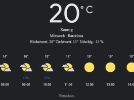 Barcelona Wetter, Mittwoch, 30. April 2025: Ihr umfassender Tagesüberblick