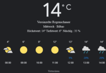 Bilbao Wetter morgen, 16. April 2025: Wechselhaft mit Sonne, Wolken und möglichen Schauern