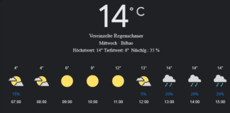 Bilbao Wetter morgen, 16. April 2025: Wechselhaft mit Sonne, Wolken und möglichen Schauern