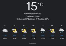 Bilbao Wetter, Donnerstag, 17. April 2025: Ihr detaillierter Tagesüberblick