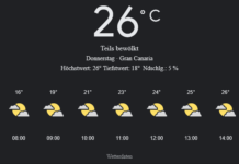 Gran Canaria Wetter, Donnerstag, 1. Mai 2025: Ihr detaillierter Tagesüberblick