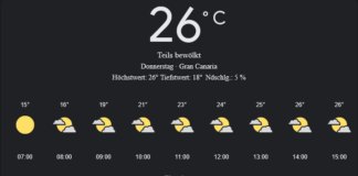 Gran Canaria Wetter, Donnerstag, 1. Mai 2025: Ihr detaillierter Tagesüberblick