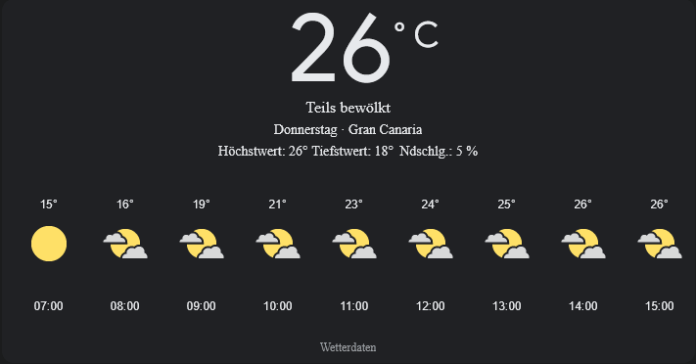 Gran Canaria Wetter, Donnerstag, 1. Mai 2025: Ihr detaillierter Tagesüberblick
