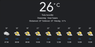 Gran Canaria Wetter, Donnerstag, 17. April 2025: Ihr detaillierter Tagesüberblick