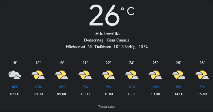 Gran Canaria Wetter, Donnerstag, 17. April 2025: Ihr detaillierter Tagesüberblick