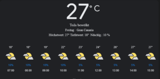 Gran Canaria Wetter, Freitag, 18. April 2025: Ihr detaillierter Tagesüberblick