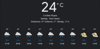 Gran Canaria Wetter, Samstag, 19. April 2025: Ihr detaillierter Tagesüberblick