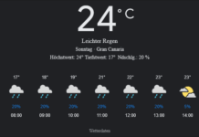 Gran Canaria Wetter, Sonntag, 20. April 2025: Ihr detaillierter Tagesüberblick